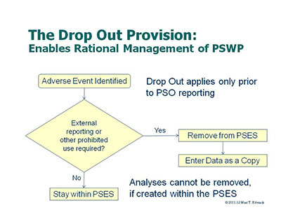 The Drop Out Provision