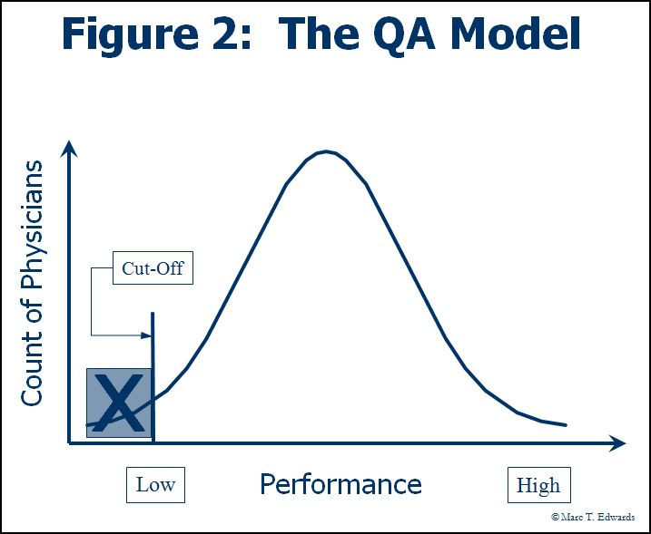 The QA Model for peer review