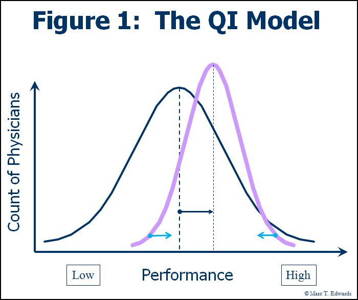 The QI Model for peer review