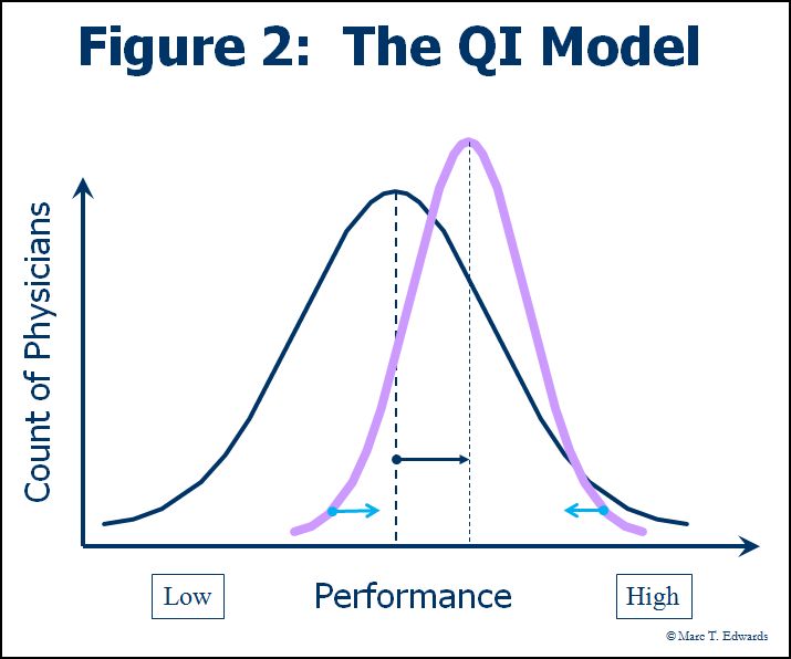 The QI Model for Peer Review