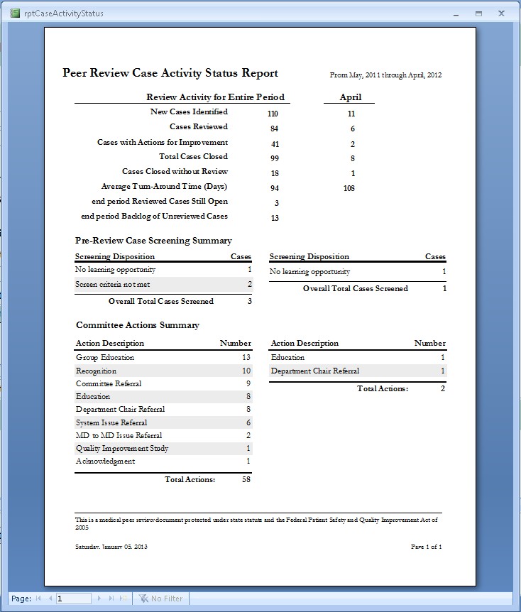 Sample Hospital-Level Task Managment Report